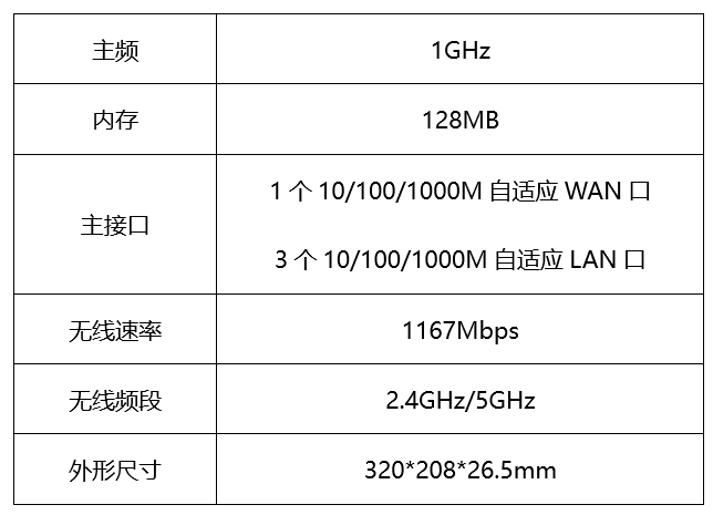 下面是一款路由器的参数规格说明，对此描述错误的是：