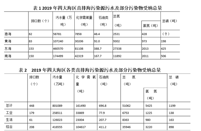 材料
注：化学需氧量：废水、废水处理厂出水和污水中，能被强氧化剂氧化的物质的氧当