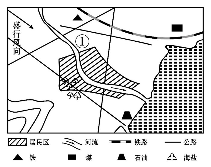 根据合理的城市规划，图中①处最适合建：