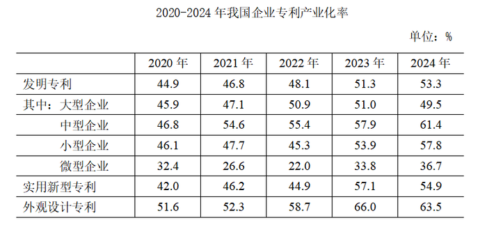 2024年，我国企业发明专利产业化平均收益（平均每件已产业化的有效专利产生的收益
